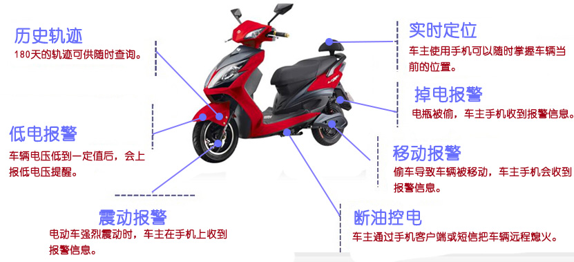 電動車GPS定位監控解決方案